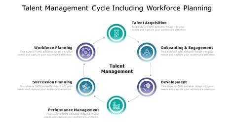 Comprehensive Leadership Skills Review: Defining Effective Leadership