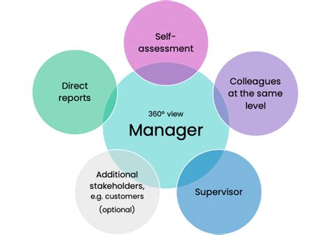 Effective Strategies to Overcome Micro Management in Leadership