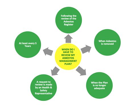 Mastering Project Management: A Comprehensive Review of Work Breakdown Structure (WBS) Techniques