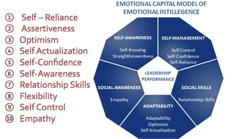 Defining Empaths: Enhancing Emotional Intelligence in Soft Skills Development