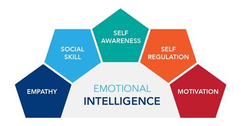 Defining Empaths: Enhancing Emotional Intelligence in Soft Skills Development