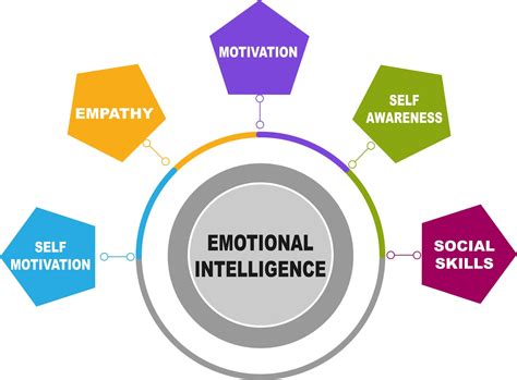 Understanding Autism and Empathy: Building Emotional Intelligence Skills