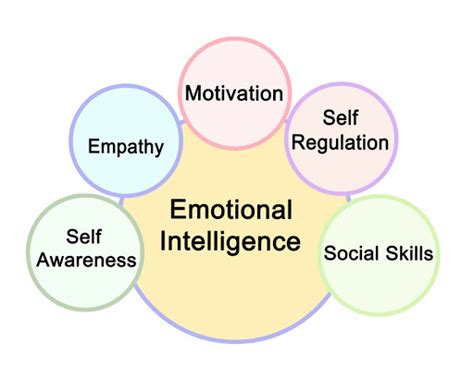 Understanding Autism and Empathy: Building Emotional Intelligence Skills