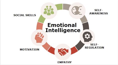 Understanding Autism and Empathy: Building Emotional Intelligence Skills