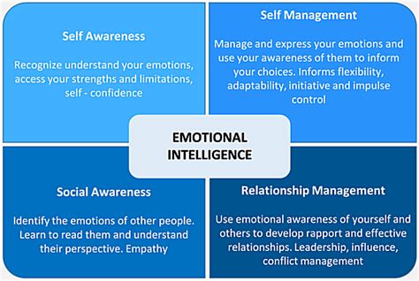 Enhance Your Emotional Intelligence: The Power of Cognitive Empathy