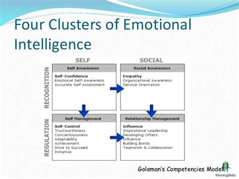 Enhance Your Emotional Intelligence: The Power of Cognitive Empathy