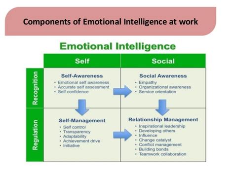 How Daniel Goleman's Emotional Intelligence Theory Transforms Leadership Skills