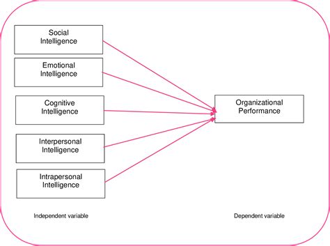 How Daniel Goleman's Emotional Intelligence Theory Transforms Leadership Skills