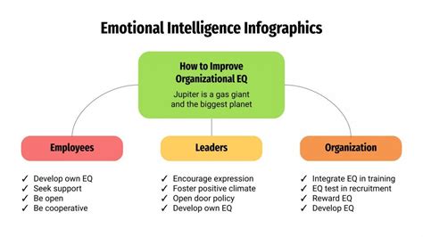 How Daniel Goleman's Emotional Intelligence Theory Transforms Leadership Skills