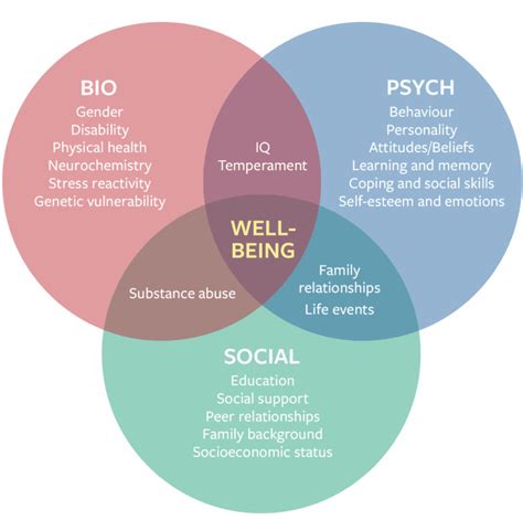 Developing Emotional Intelligence in Healthcare