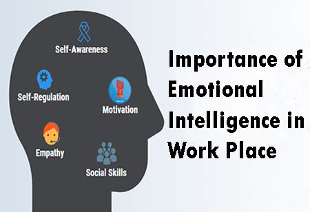 Understanding Emotional Intelligence in the Workplace