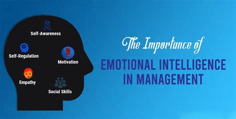 Understanding Emotional Intelligence in the Workplace