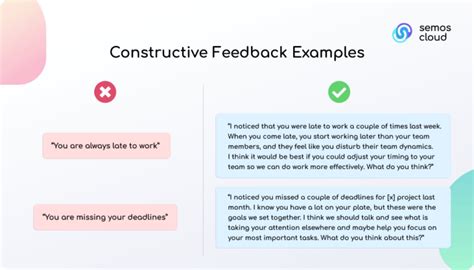 Using Feedback Constructively