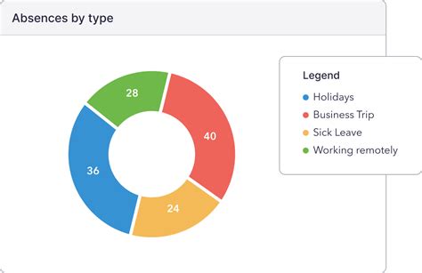 The Benefits of Time Tracking