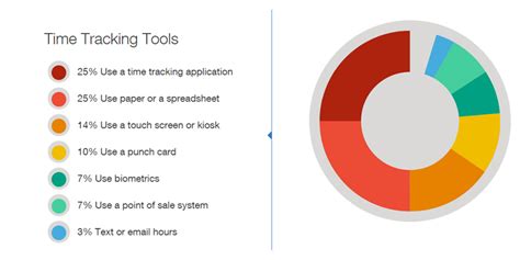 The Benefits of Time Tracking