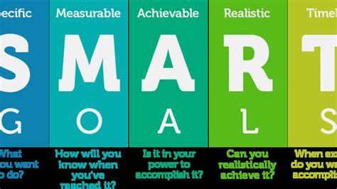 Setting SMART Goals