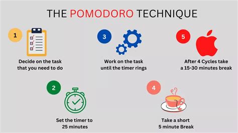 The Pomodoro Technique for Time Management