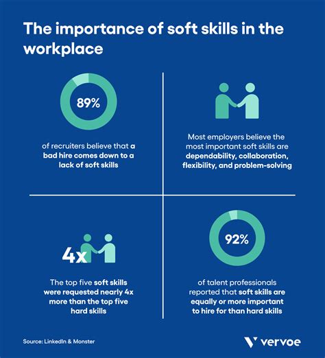 Daniel Goleman's Insights on EQ: Enhancing Soft Skills for Effective Leadership and Communication