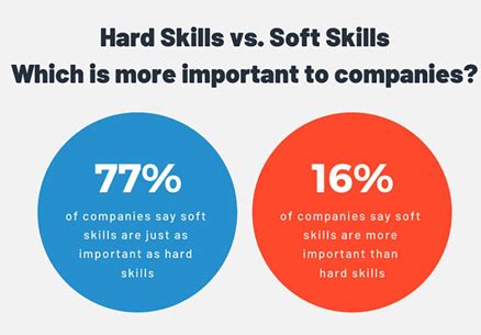 Daniel Goleman's Insights on EQ: Enhancing Soft Skills for Effective Leadership and Communication