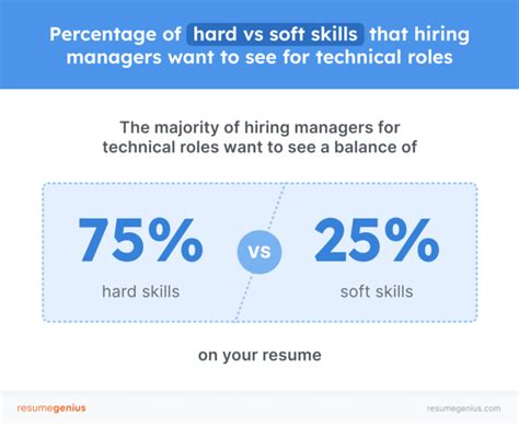 Daniel Goleman's Insights on EQ: Enhancing Soft Skills for Effective Leadership and Communication